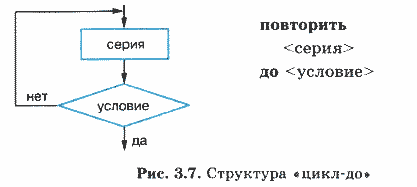 Цикл повторения. Структура цикл-до рис 3.7.