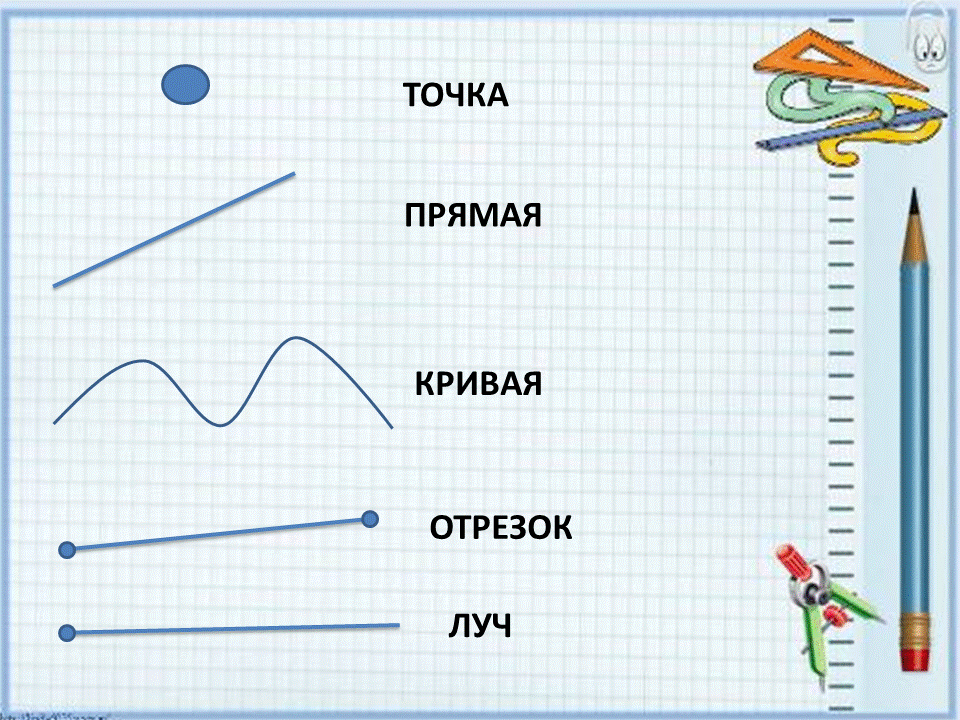 Точка прямая кривая отрезок луч презентация 1 класс моро