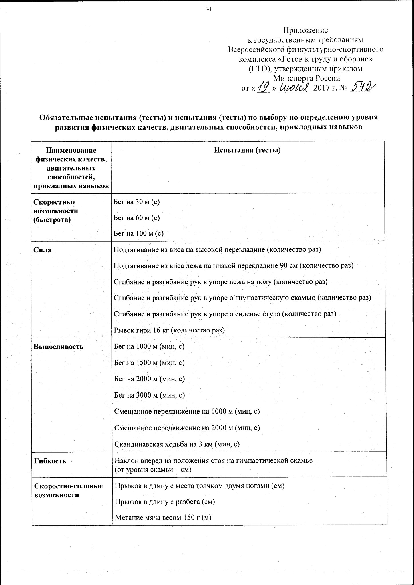 Как заполнить гто на ребенка образец