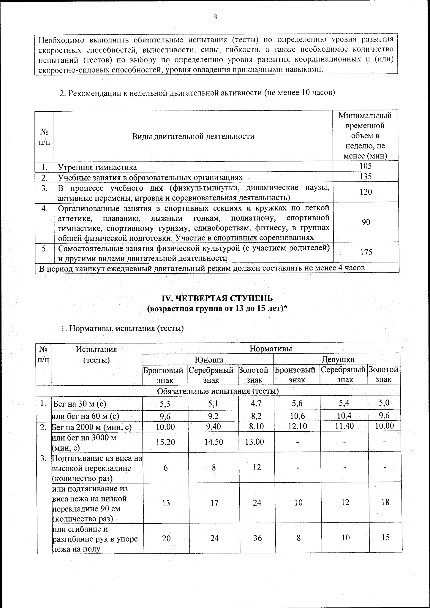 Содержание испытаний. Полиатлон нормативы. Тест для оценки скоростных способностей нормативы ГТО. Нормативы по полиатлону зимнему. Обложка для документации по ГТО по бегу.