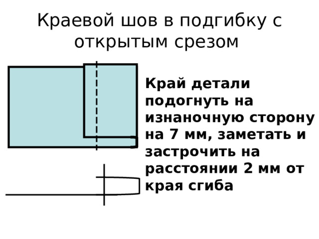 Краевой шов в подгибку с открытым срезом Край детали подогнуть на изнаночную сторону на 7 мм, заметать и застрочить на расстоянии 2 мм от края сгиба 