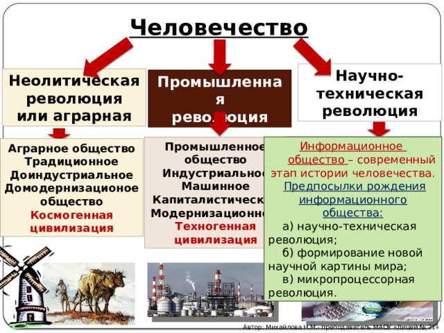 Виды технической революции