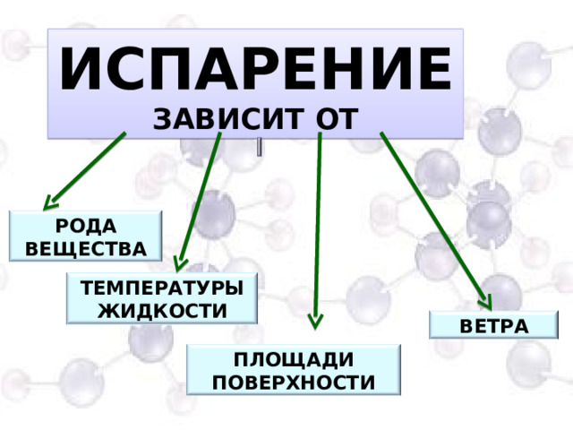 Почему при испарении температура понижается