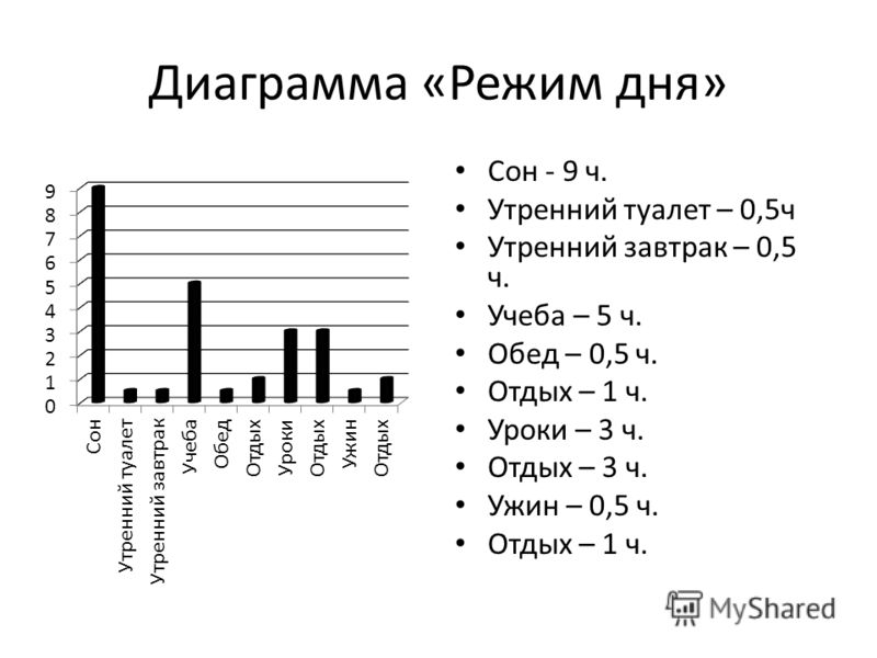 Самостоятельная работа по математике 6 класс диаграммы и графики