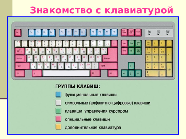 Знакомство с клавиатурой 