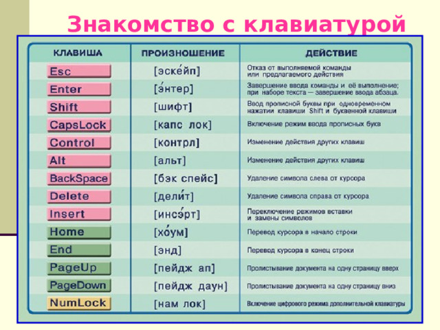 Знакомство с клавиатурой 