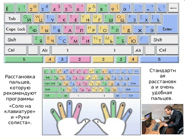 Стандартная расстановка и очень удобная пальцев. Расстановка пальцев, которую рекомендуют программы «Соло на клавиатуре» и «Руки солиста». 