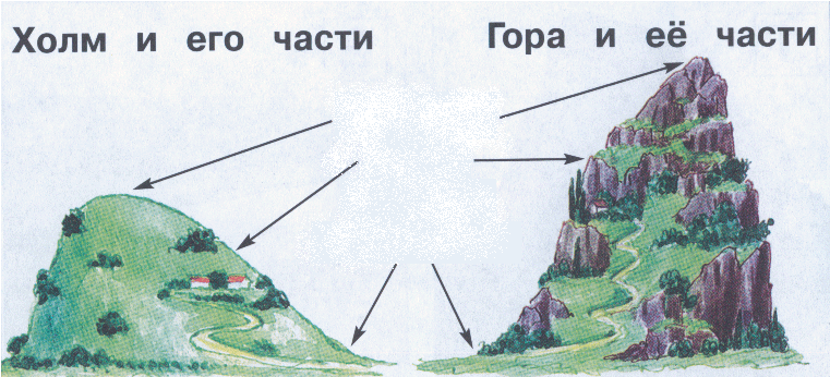 Рисунок земной поверхности