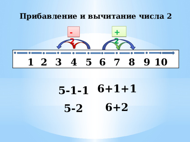 Разность чисел 2 1 и 3