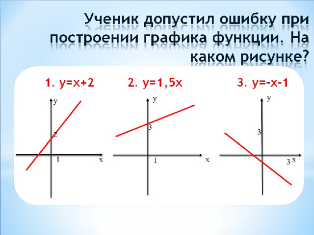 Презентация "Числовая функция"
