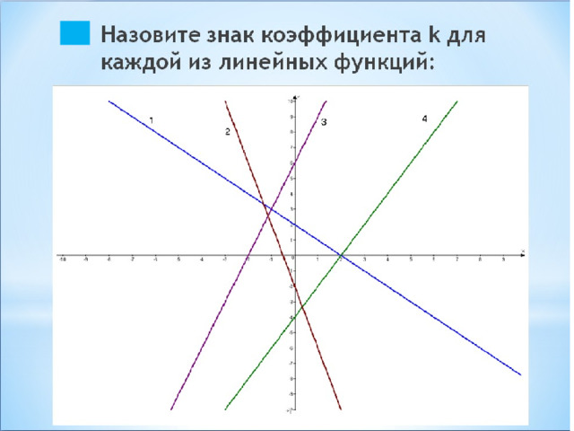 Задание для отработки - Задание № 11 ОГЭ 2021 (Линейная функция)