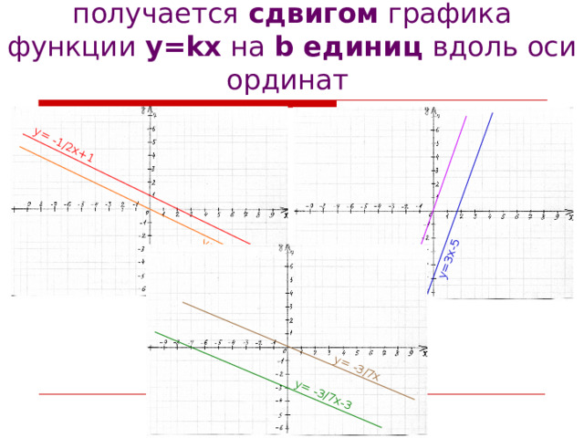 Презентация к уроку алгебры 8 класс по теме:" Преобразование графиков.