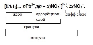 Формула мицеллы сульфата бария. Формула мицеллы Золя. Строение мицеллы формула. Строение мицеллы Золя. Формула мицеллы Золя сульфата кальция.