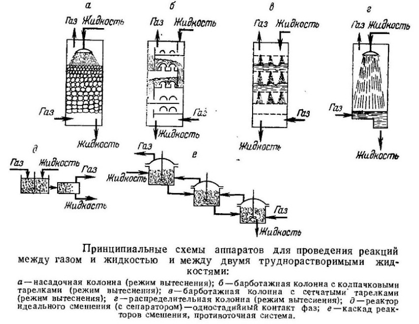 Толщина стенки реактора