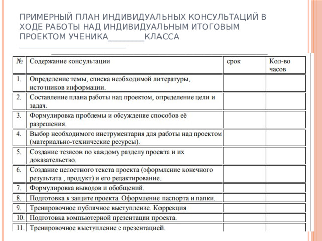 Примерный план индивидуальных консультаций в ходе работы над индивидуальным итоговым проектом ученика_________класса ___________________________________ 