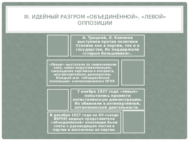  III. Идейный разгром «объединённой», «левой» Оппозиции А. Троцкий, Л. Каменов выступили против политики Сталина как в партии, так и в государстве. Их поддержали «старые большевики». «Левые» выступали за сворачивание нэпа, сверх индустриализацию, сокращение партийного аппарата, внутрипартийную демократию. Каждый шаг «объединённой оппозиции» контролировался ОГПУ. 7 ноября 1927 года «левые» попытались провести антисталинскую демонстрацию. Их обвинили в антипартийной, антиленинской деятельности. В декабре 1927 года на XV съезде ВКП(б) видные представители «объединённой» оппозиции были сняты с руководящих постов в партии и исключены из партии. 