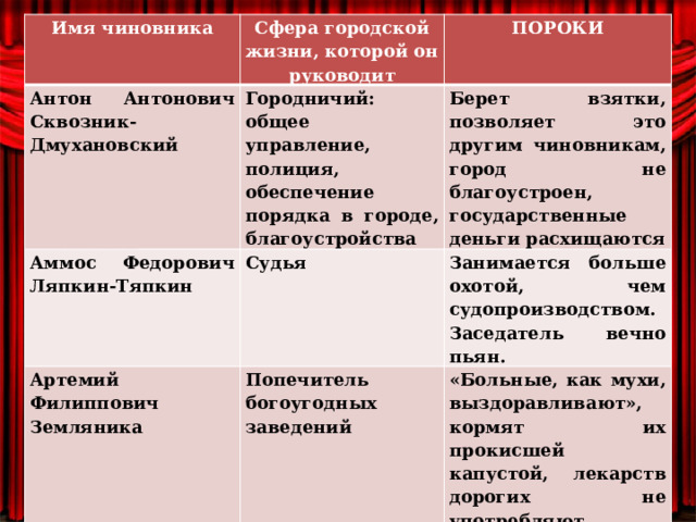 Пороки артемия филипповича земляники