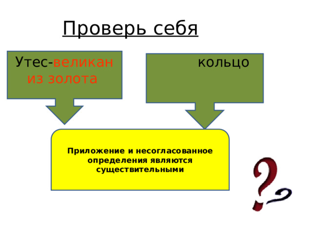 Проверь себя Утес- великан кольцо из золота  Сущ . Приложение и несогласованное определения являются существительными 