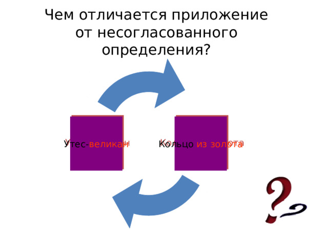 Чем отличается приложение от несогласованного определения? Утес- великан Кольцо из золота 