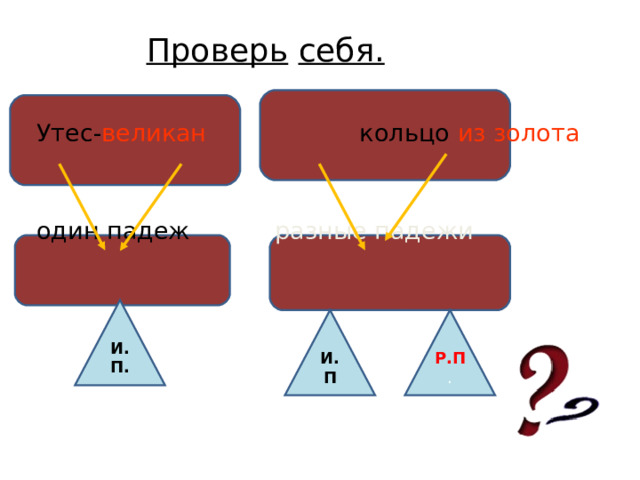 Проверь  себя. Утес- великан кольцо из золота один падеж разные падежи И.П. И.П Р.П . 