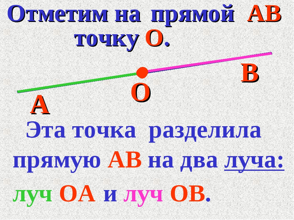 Как обозначаются лучи. Что такое Луч в математике. Луч это в математике 2 класс. Лус. Лу.