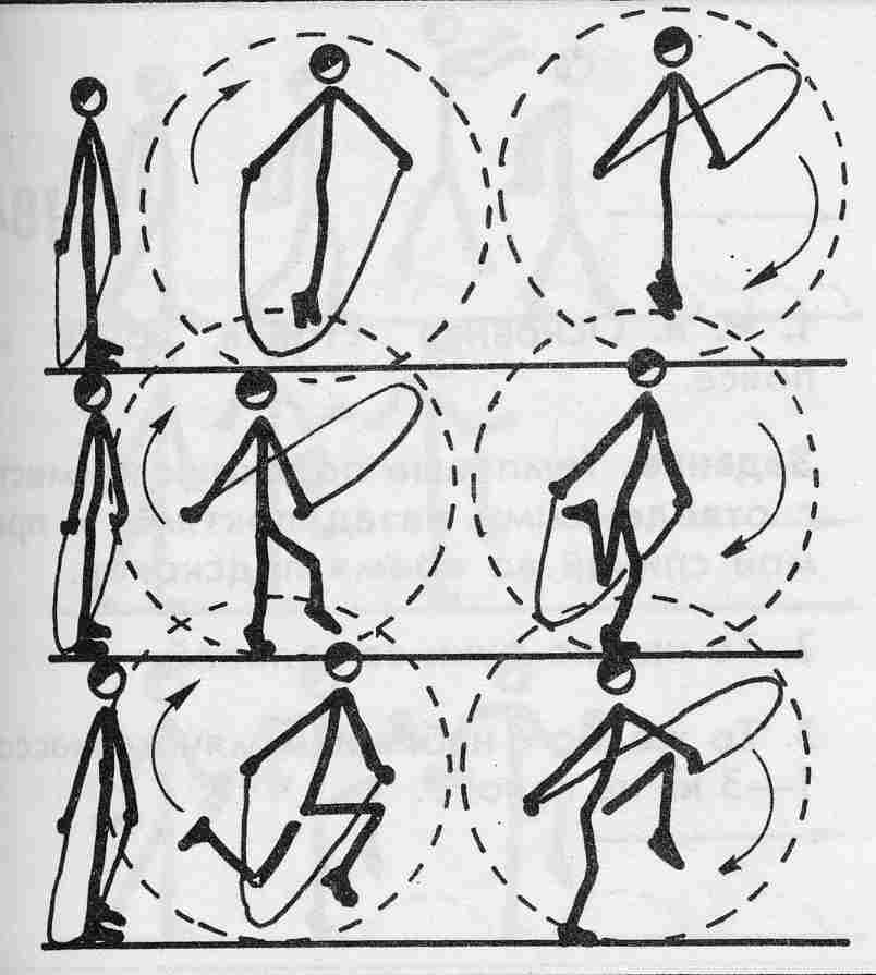 Прыжки на скакалке план конспект урока