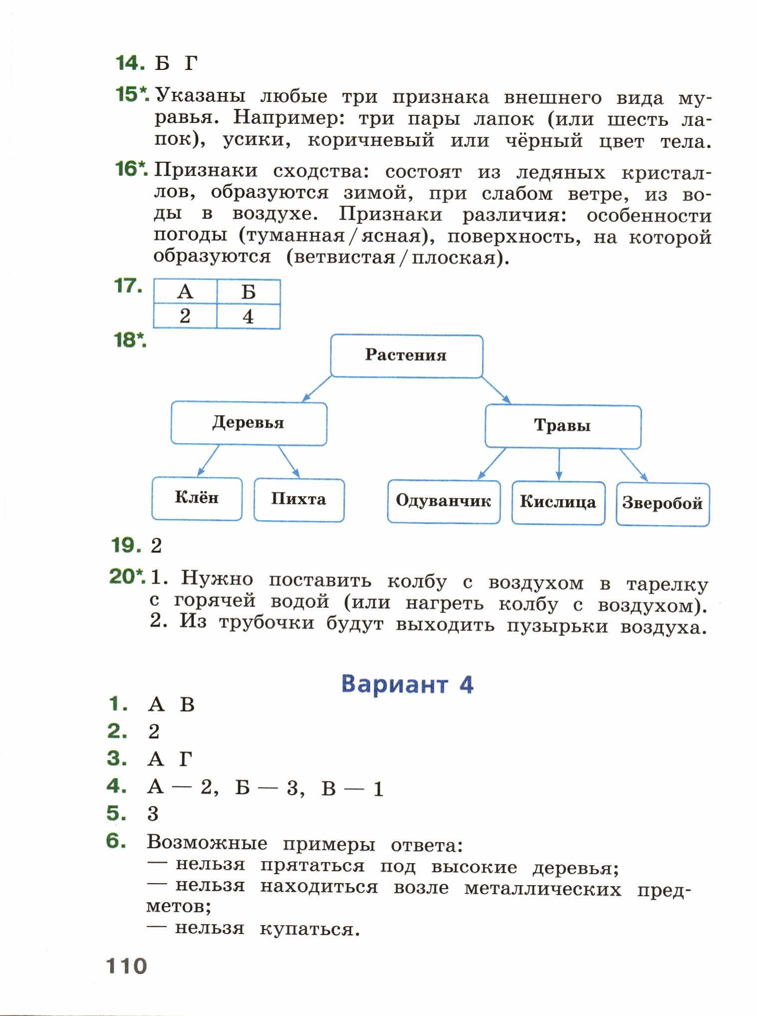 ВПР Окруж. мир. 4кл. Обучающиеся работы. _М. Ю. Демидова