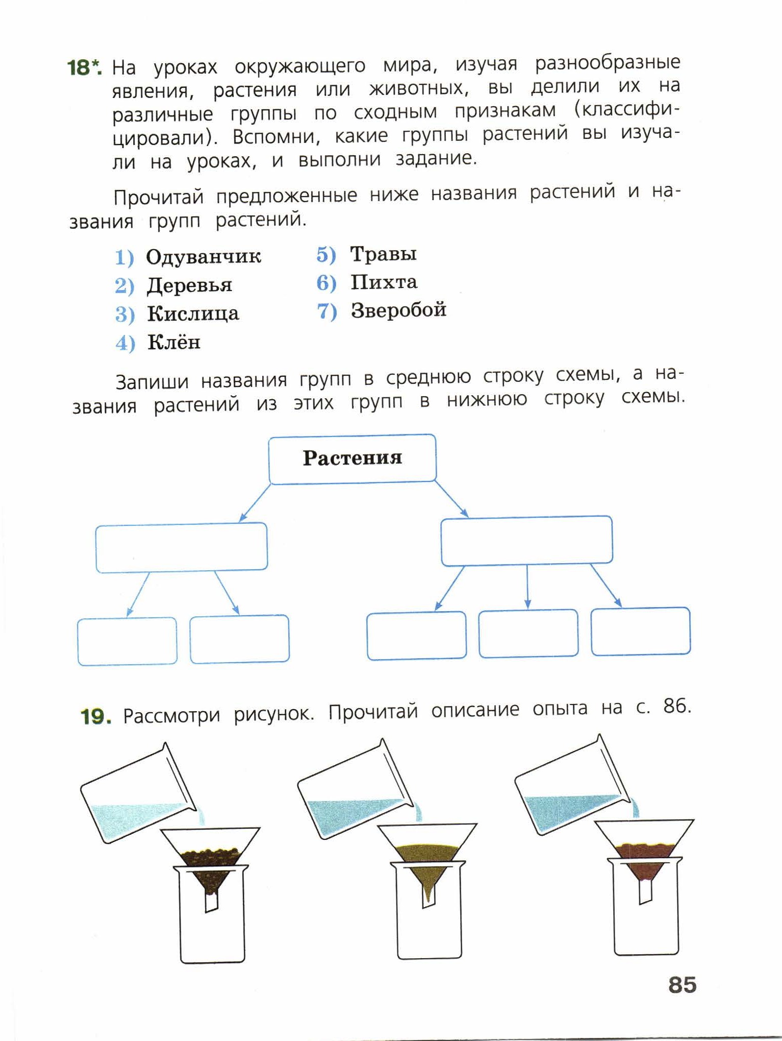 ВПР Окруж. мир. 4кл. Обучающиеся работы. _М. Ю. Демидова