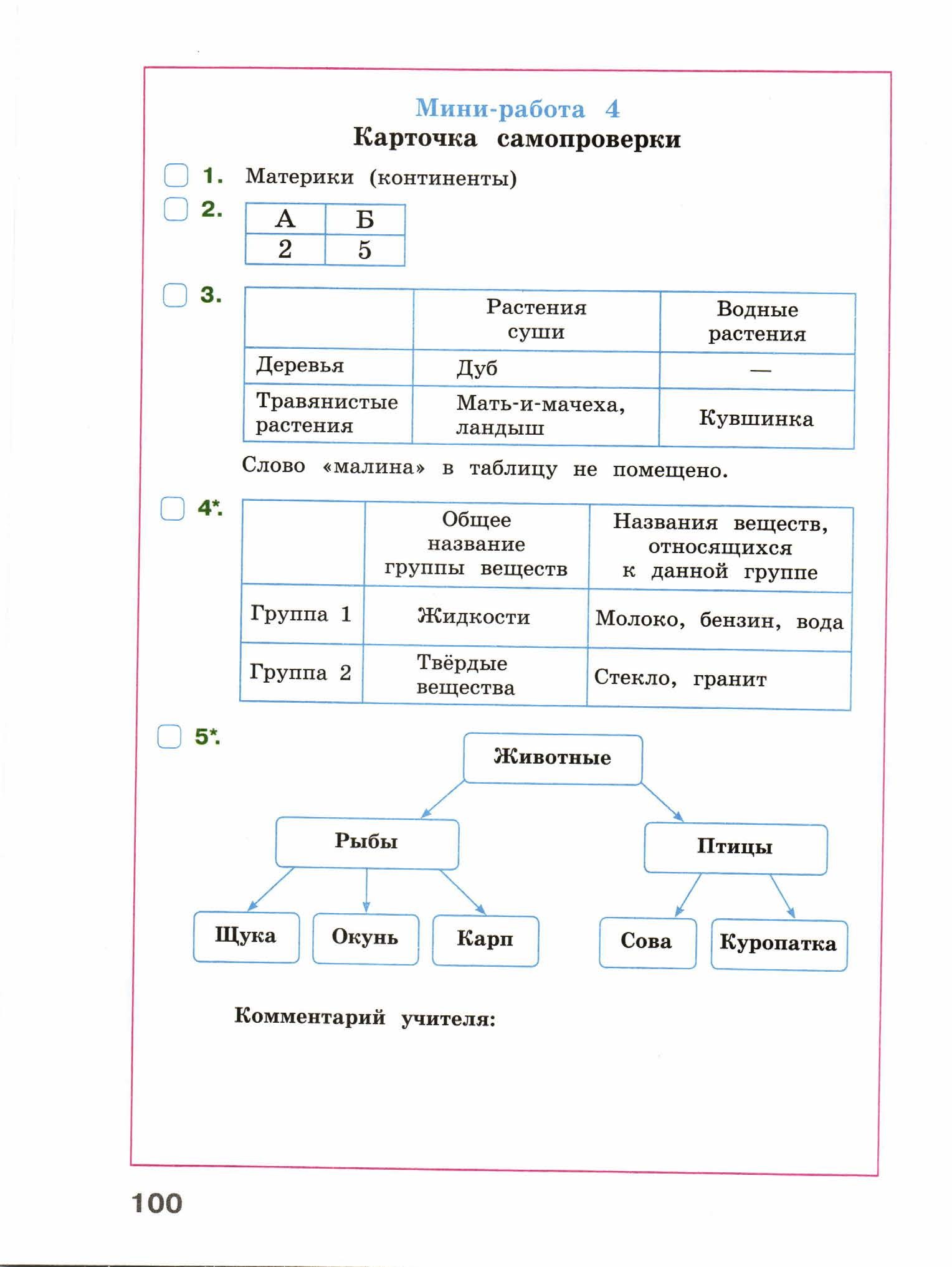 ВПР Окруж. мир. 4кл. Обучающиеся работы. _М. Ю. Демидова