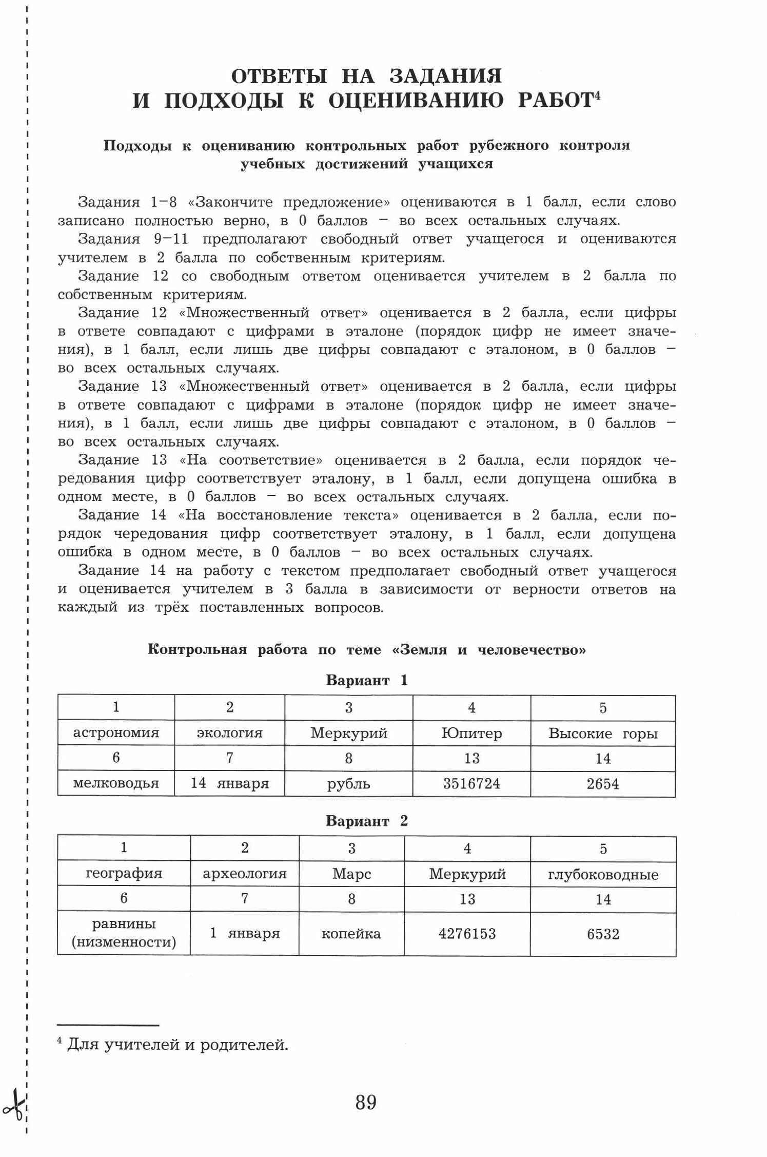 ВПР. Окруж. мир. 4кл. Итоговый контроль. П. М. Скворцов