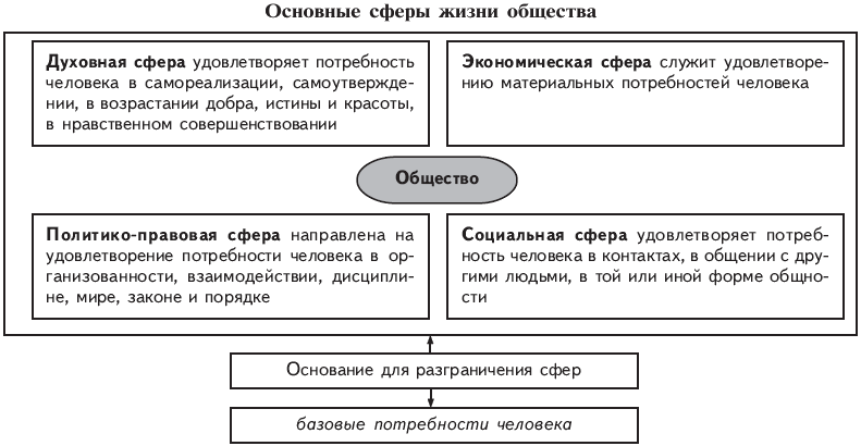 Экономика егэ презентация подготовка по обществознанию