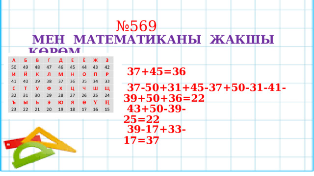 № 569  МЕН МАТЕМАТИКАНЫ ЖАКШЫ КӨРӨМ  37+45=36  37-50+31+45-37+50-31-41-39+50+36=22  43+50-39-25=22  39-17+33-17=37 