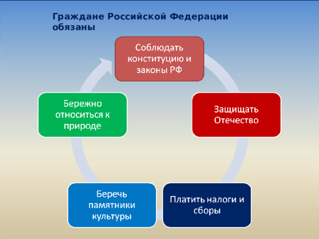 Граждане Российской Федерации обязаны 