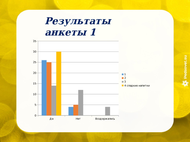 Результаты анкеты 1 