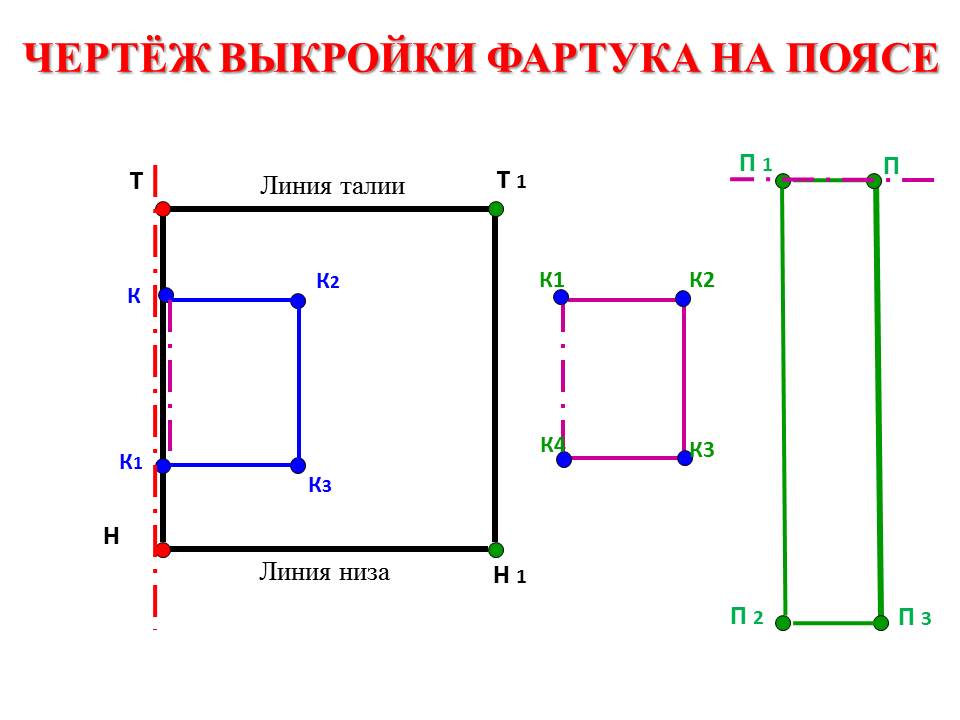 Чертеж швейного изделия строят в масштабе