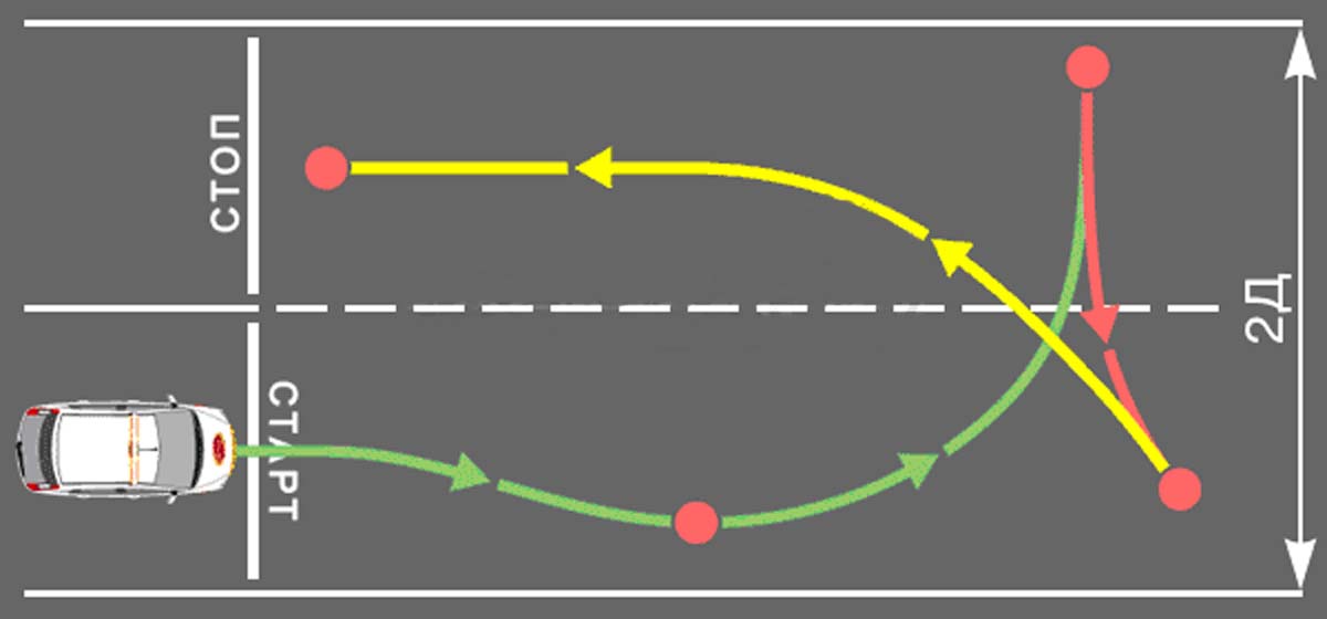 Схема разворота в ограниченном пространстве на дороге