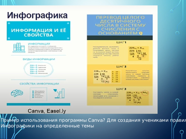 Пример использования программы Сanva? Для создания учениками правил, Инфографики на определенные темы 