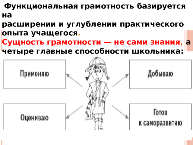 Языковая грамотность младшего школьника