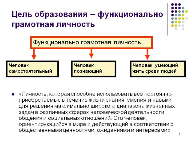 План по функциональной грамотности в школе на 2022 2023