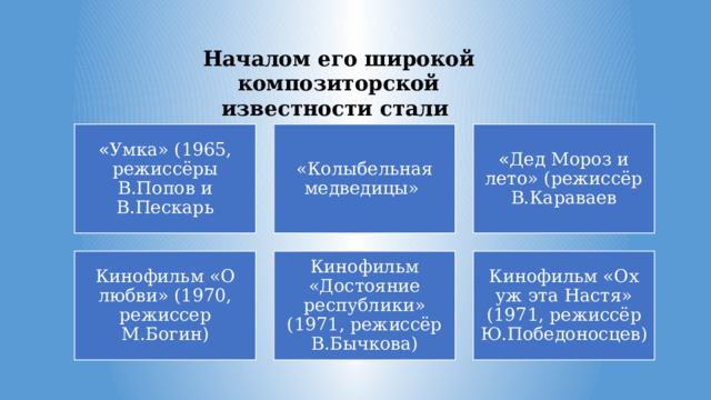 Началом его широкой композиторской известности стали « Умка» (1965, режиссёры В.Попов и В.Пескарь «Колыбельная медведицы» « Дед Мороз и лето» (режиссёр В.Караваев Кинофильм «О любви» (1970, режиссер М.Богин) Кинофильм «Достояние республики» (1971, режиссёр В.Бычкова) Кинофильм «Ох уж эта Настя» (1971, режиссёр Ю.Победоносцев) 