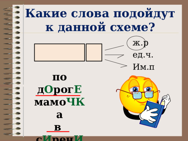 Какие слова подойдут к данной схеме?  ж.р  ед.ч.  Им.п по д О рог Е мамо ЧК а в с И рен И к О нфеты доч Ь 