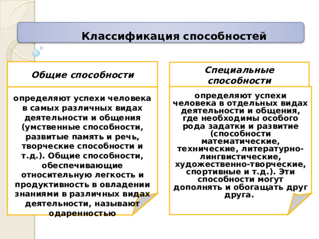 Классификация способностей Общие способности Специальные способности  определяют успехи человека в отдельных видах деятельности и общения, где необходимы особого рода задатки и развитие (способности математические, технические, литературно-лингвистические, художественно-творческие, спортивные и т.д.). Эти способности могут дополнять и обогащать друг друга.    определяют успехи человека в самых различных видах деятельности и общения (умственные способности, развитые память и речь, творческие способности и т.д.). Общие способности, обеспечивающие относительную легкость и продуктивность в овладении знаниями в различных видах деятельности, называют одаренностью 