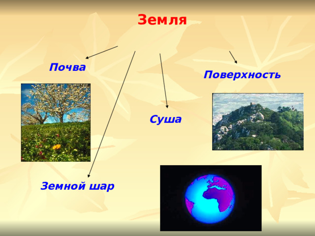 Земля Почва Поверхность Суша Земной шар 