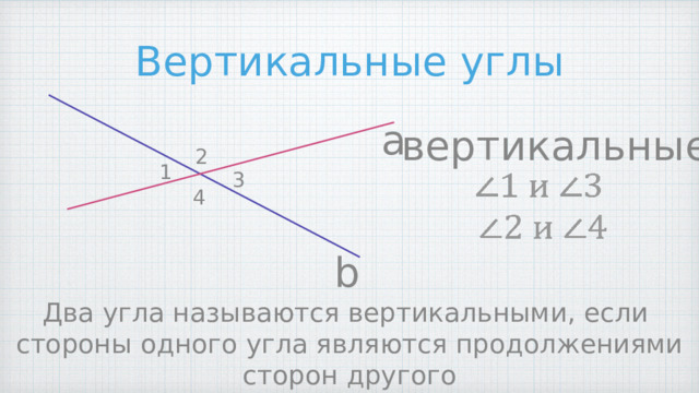 Вертикальные углы a вертикальные 2 1   3 4 b Два угла называются вертикальными, если  стороны одного угла являются продолжениями сторон другого 