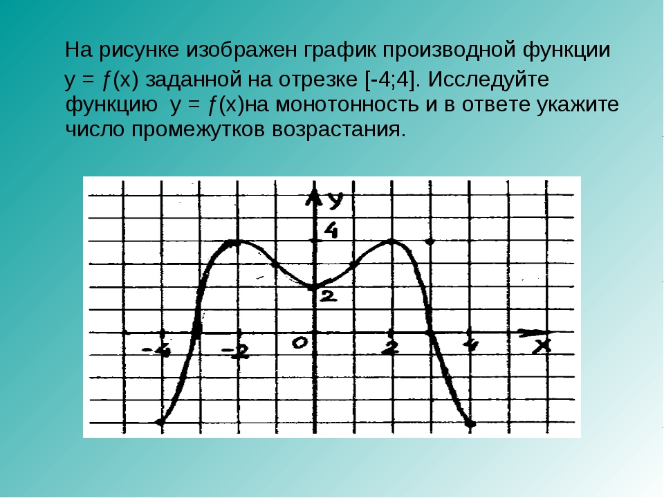 Рисунок по графику