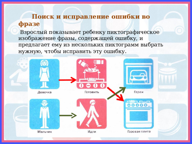  Поиск и исправление ошибки во фразе  Взрослый показывает ребенку пиктографическое изображение фразы, содержащей ошибку, и предлагает ему из нескольких пиктограмм выбрать нужную, чтобы исправить эту ошибку . 