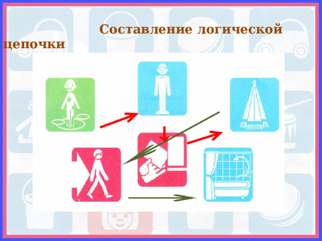   Составление логической цепочки  