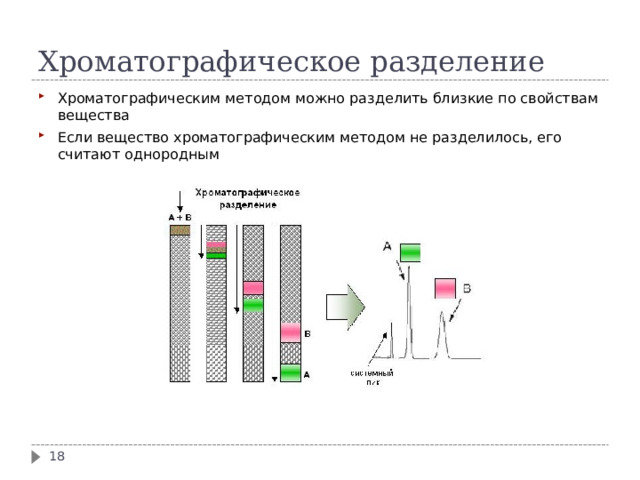 Хроматографическое разделение Хроматографическим методом можно разделить близкие по свойствам вещества Если вещество хроматографическим методом не разделилось, его считают однородным  