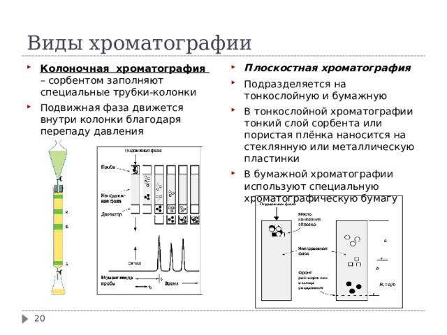 Виды хроматографии Плоскостная хроматография Подразделяется на тонкослойную и бумажную В тонкослойной хроматографии тонкий слой сорбента или пористая плёнка наносится на стеклянную или металлическую пластинки В бумажной хроматографии используют специальную хроматографическую бумагу Колоночная хроматография – сорбентом заполняют специальные трубки-колонки Подвижная фаза движется внутри колонки благодаря перепаду давления  