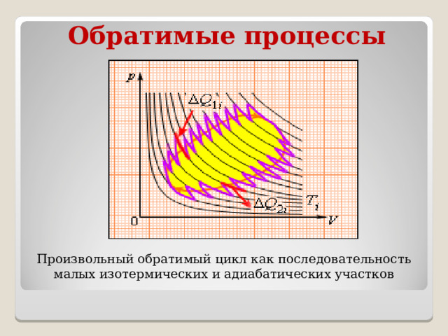 Краткое изображение процессов. Обратимый процесс в термодинамике. Пример обратимого процесса в термодинамике. Обратимые процессы примеры. Обратимый процесс физика.